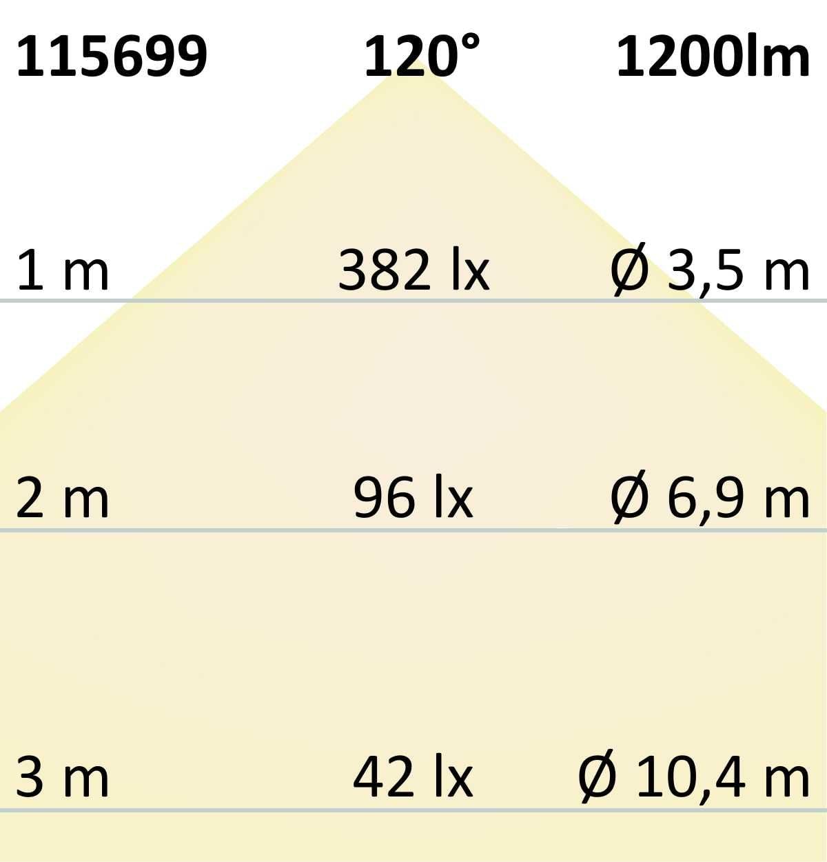 ISOLED LED CRI819/840 CCT Flexband, 24V DC, 10W|10W, IP20, Amber+Lime, 5m Rolle, 240 LED/m - 5