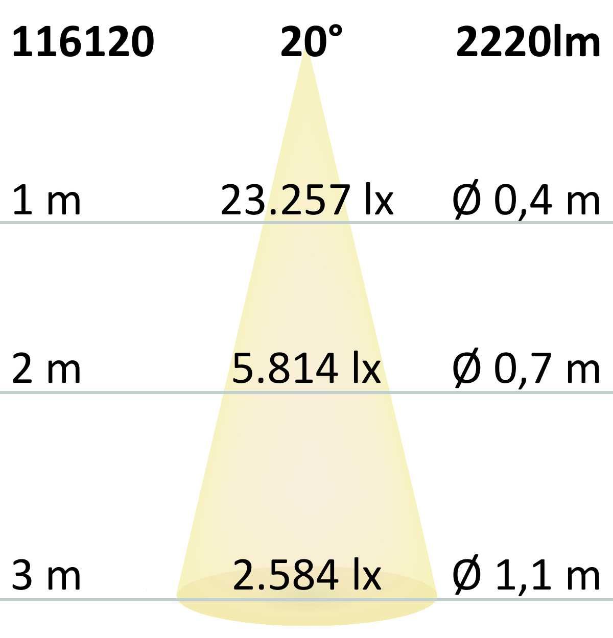 ISOLED 3-Phasen Schienenstrahler fokussierbar, 24W, 20°-55°, weiß matt, 4000K, DALI dimmbar - 6