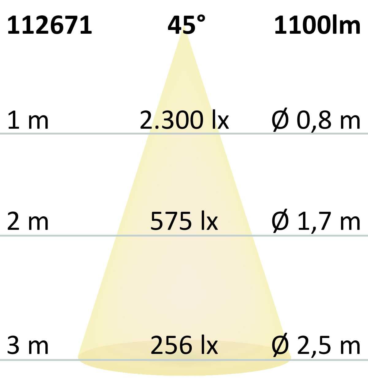 ISOLED LED Einbaustrahler SUNSET, weiß, 15W, 45°, 2200-3100K, Dimm-to-warm - 7