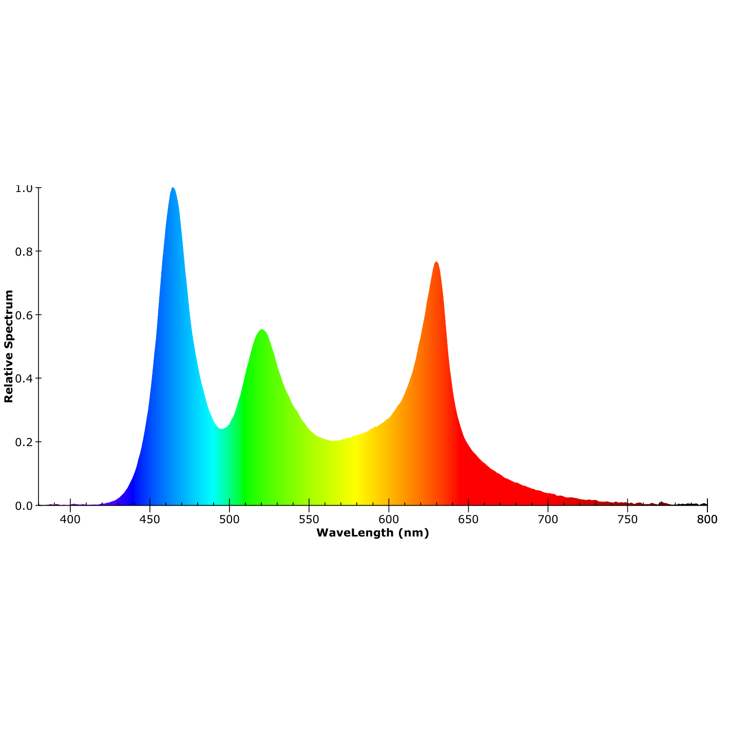 ISOLED LED AQUA RGB+WW Flexband, 48V DC, 19W, IP68, 4in1 Chip, 20m Rolle, 96 LED/m - 6