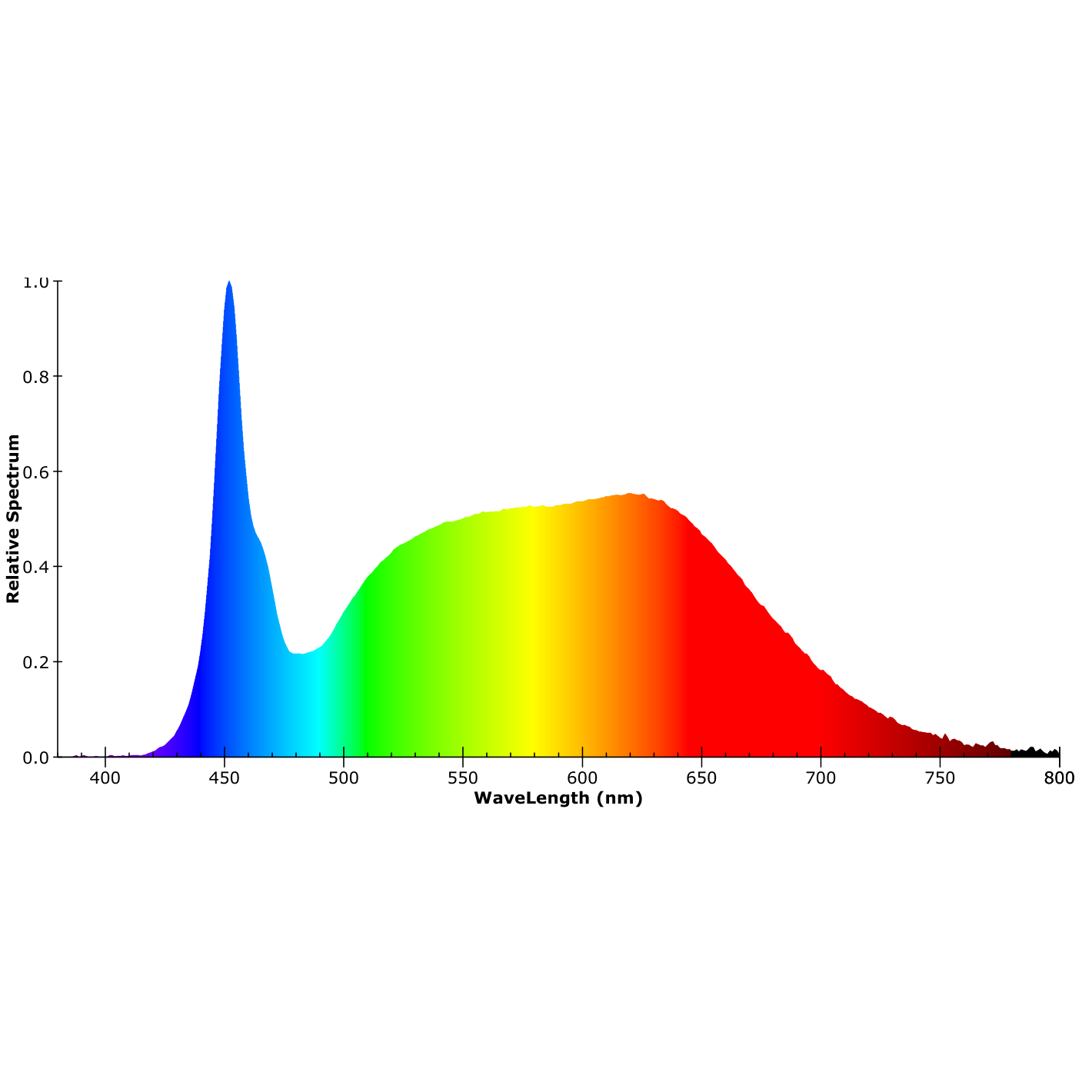 ISOLED LED NEON940 Flexband B13H10 für Fliesenprofile, 24V DC, 6W, 300cm, IP67, 4000K, 140 LED/m - 6