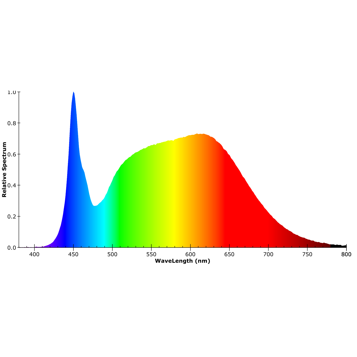 ISOLED LED HEQ940 Flexband High Bright, 48V DC, 22W, IP20, 4000K, 140lm/W, 5m Rolle, 240 LED/m - 6