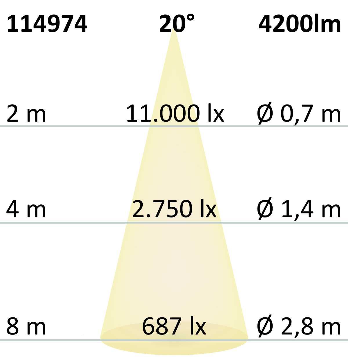 ISOLED 3-Phasen Schienenstrahler fokussierbar, 42W, 20°-70°, weiß matt, 3500K, CRI92 - 7