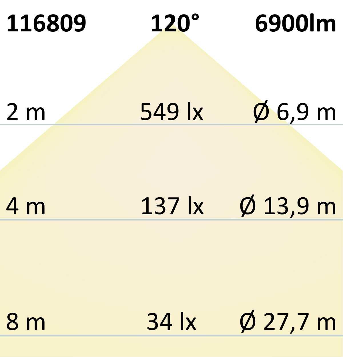 ISOLED 3-PH Linearleuchte prismatisch, 120cm, 42-56W, weiß, 3000|3500|4000K, CRI90 - 10