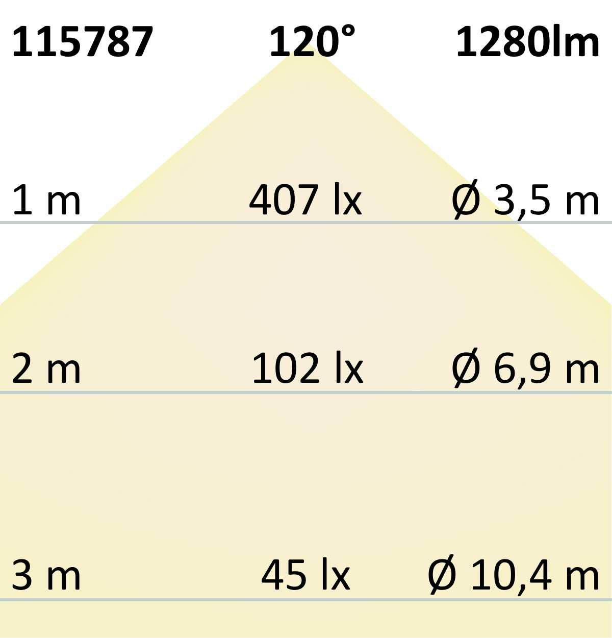 ISOLED LED AQUA COB927/965 Linear CCT Flexband, 24V DC, 7W|7W, IP68, 5m Rolle, 640 LED/m - 6