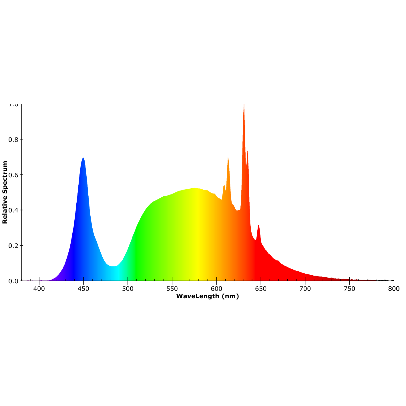 ISOLED LED Panel ECO Backlight Line 625 UGR