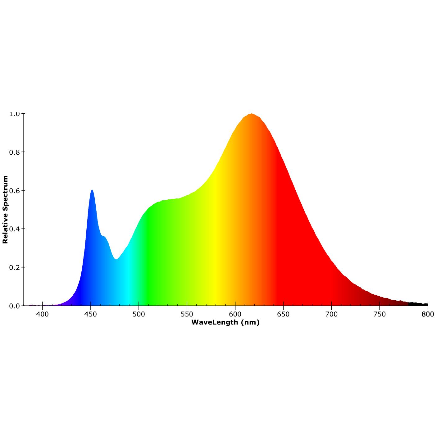 ISOLED 3-PH Linearleuchte prismatisch, 60cm, 32W, weiß, 3000|3500|4000K, CRI90, dimmbar - 9