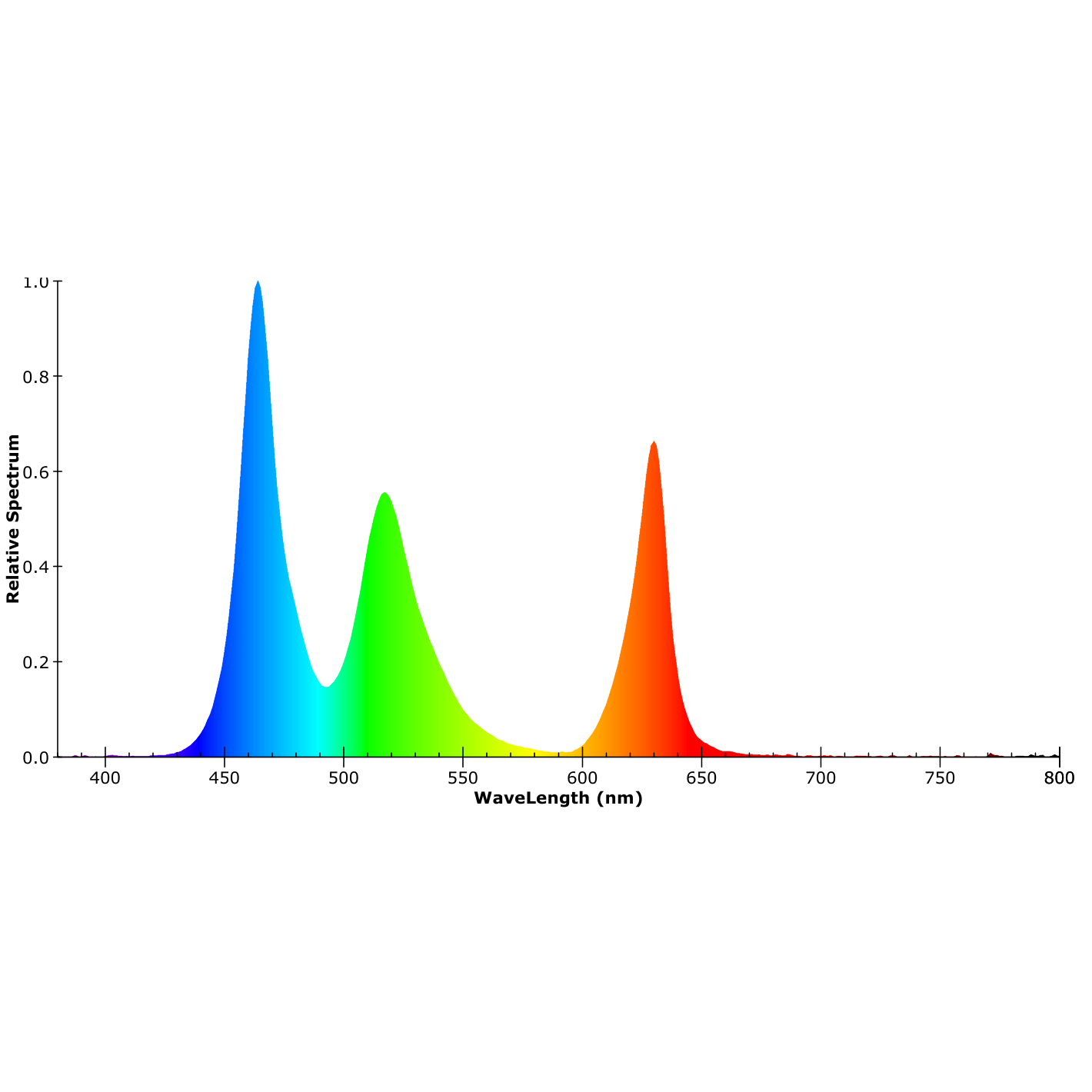 ISOLED LED RGB MICRO Flexband, 24V DC, 12W, IP20, 5m Rolle, 120 LED/m - 5