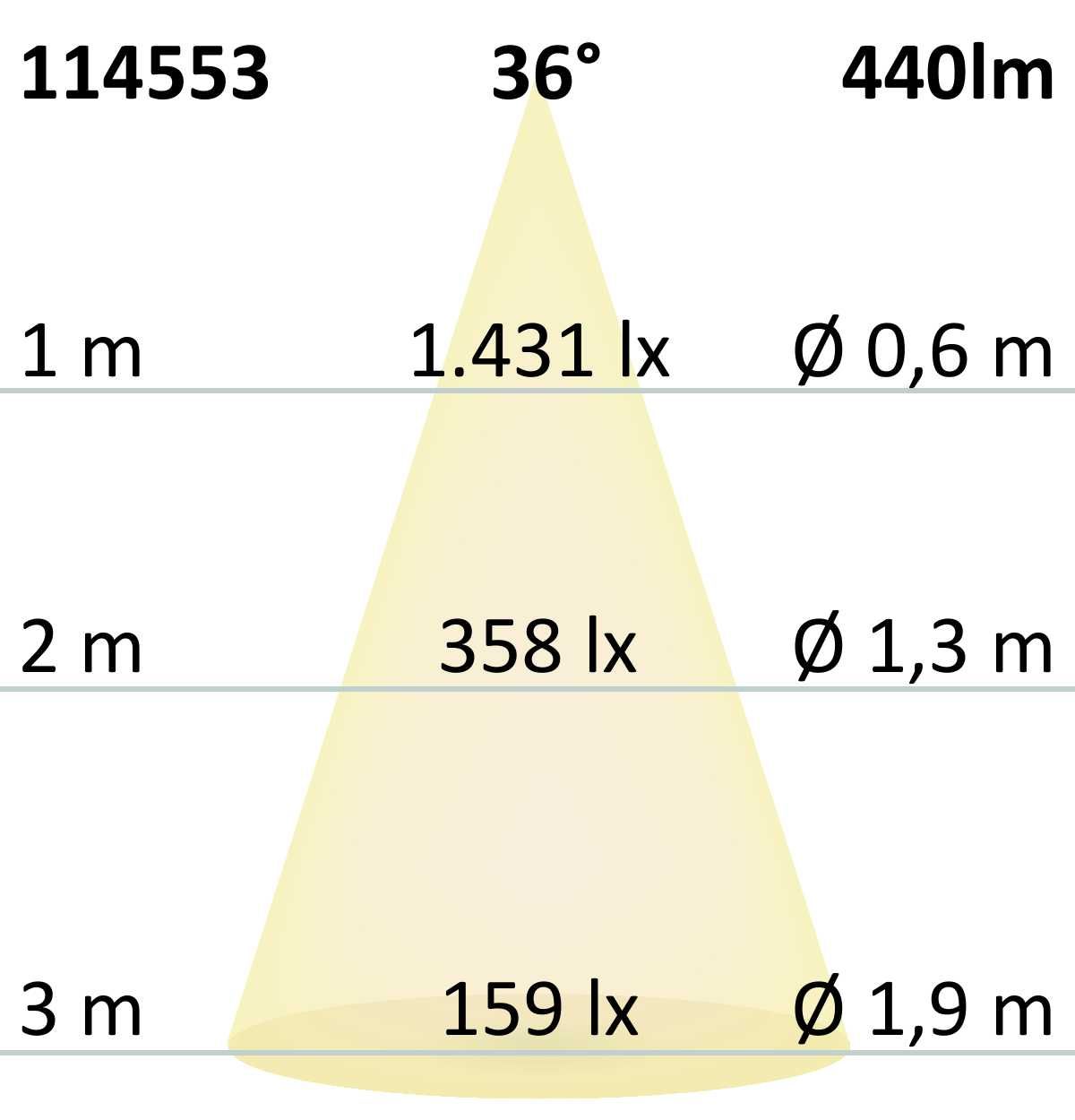 ISOLED GU10 Vollspektrum LED Strahler 5,5W TOQ, 36°, 3000K, dimmbar - 6