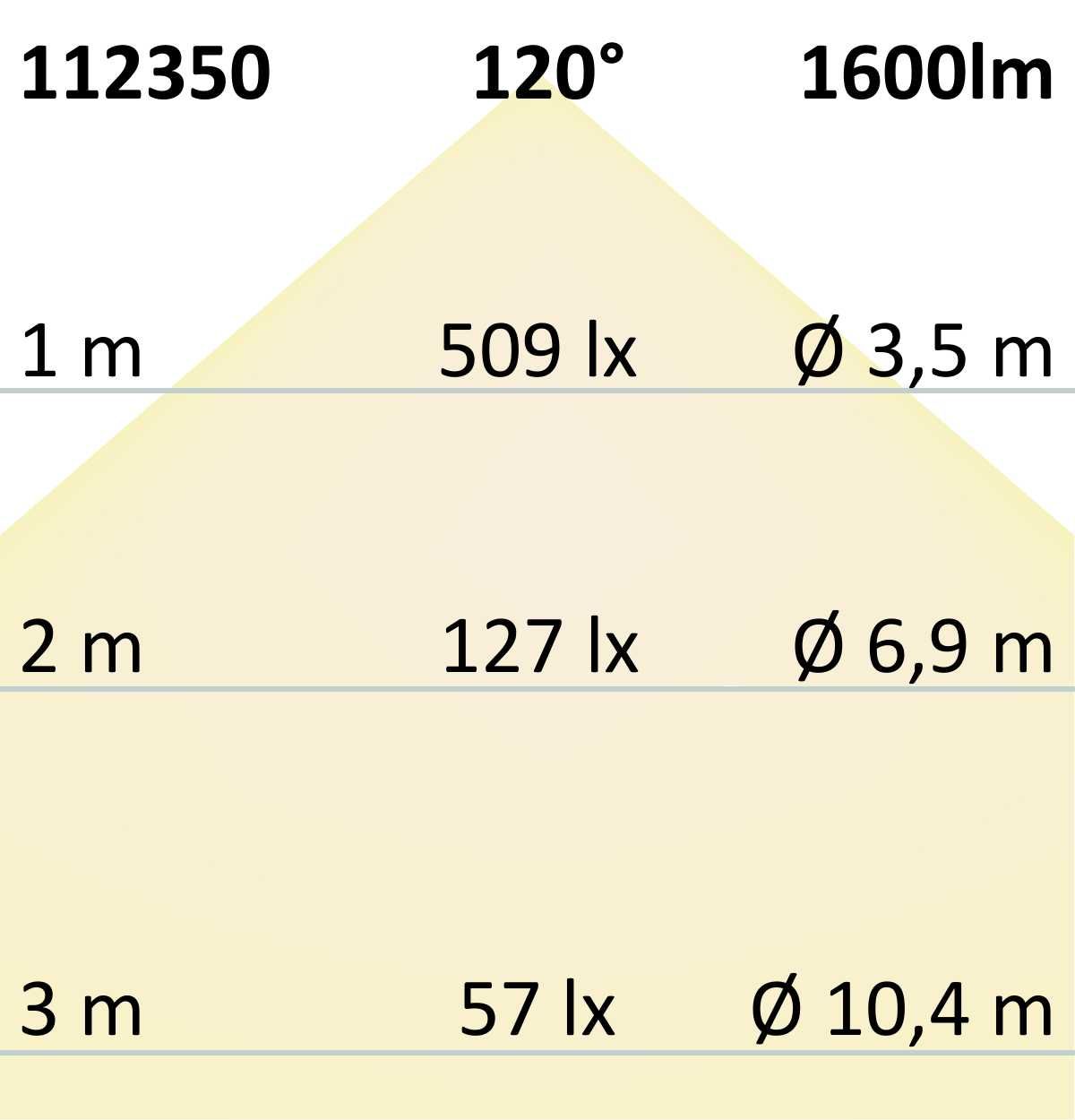 ISOLED LED Umrüstplatine 160mm, 12W, mit Magnet, warmweiß - 7