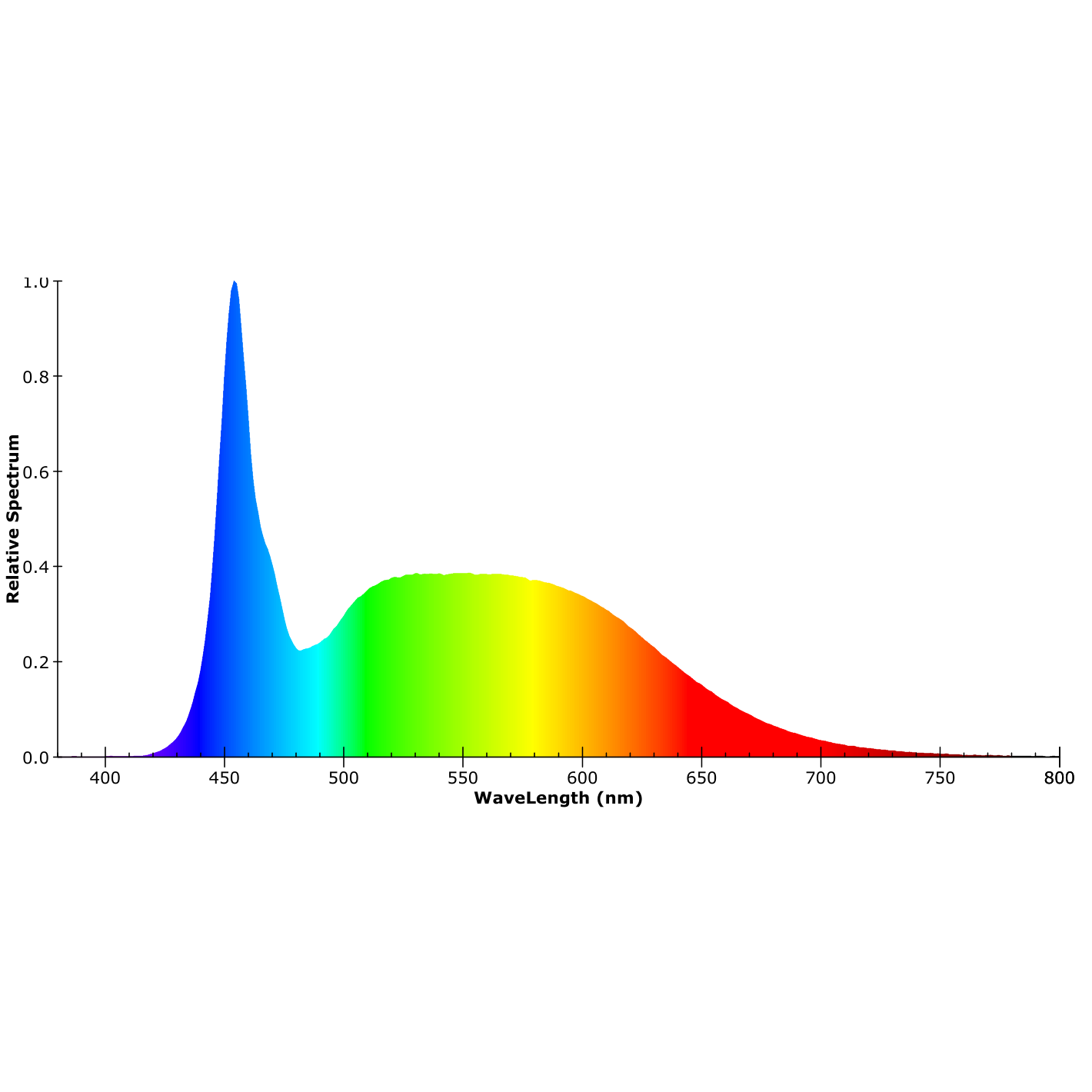 ISOLED LED Linearleuchte HP 150cm, IP69K, 48W, 160lm/W, 6000K - 9