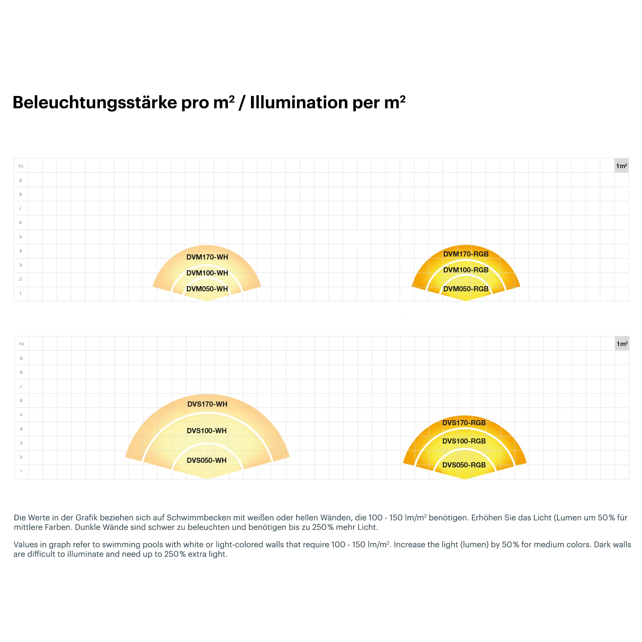 Peraqua LED Unterwasserscheinwerfer VISION Spectra - 2