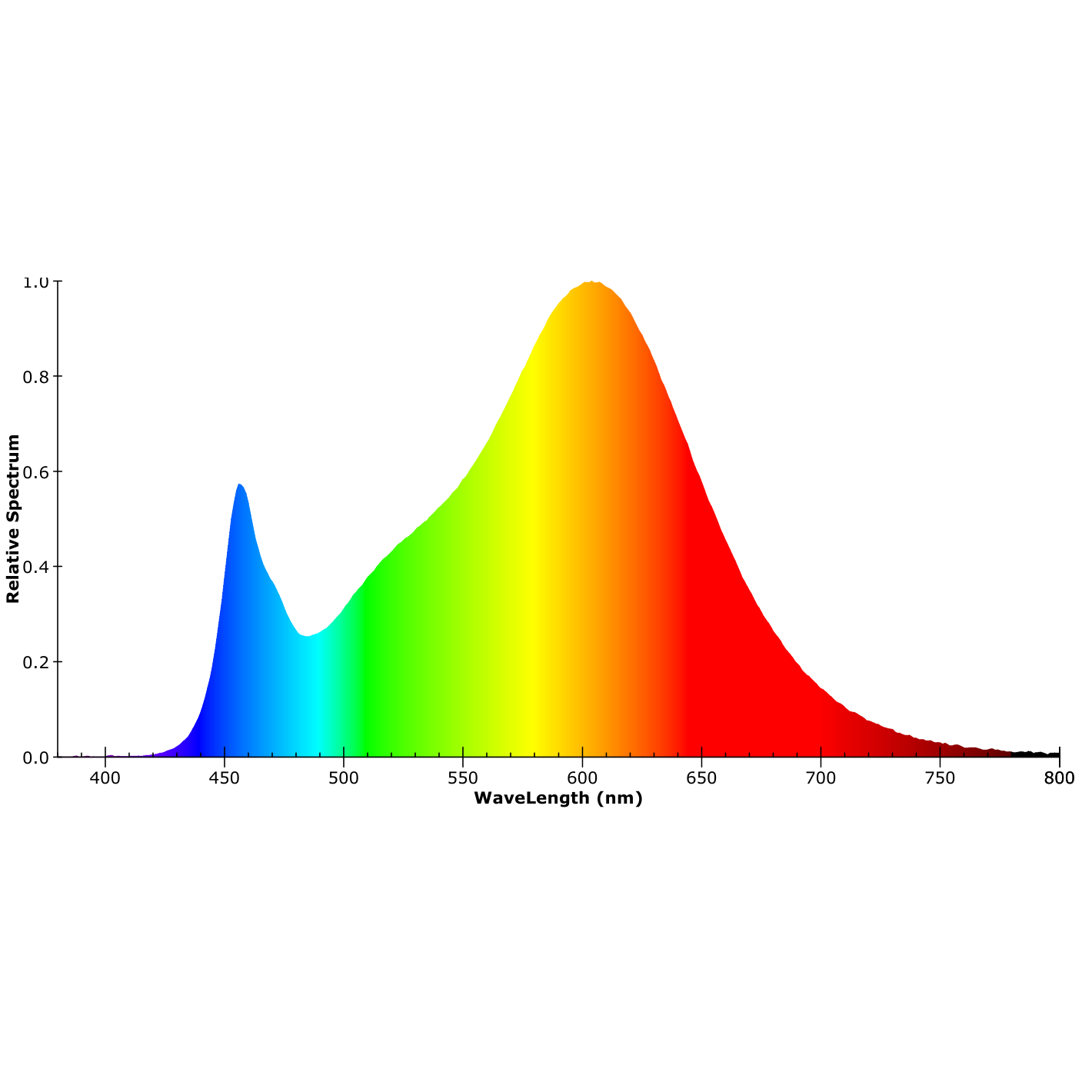 ISOLED AR111 30W, 35°-50° variabel, warmweiß, inkl. externem VG - 7