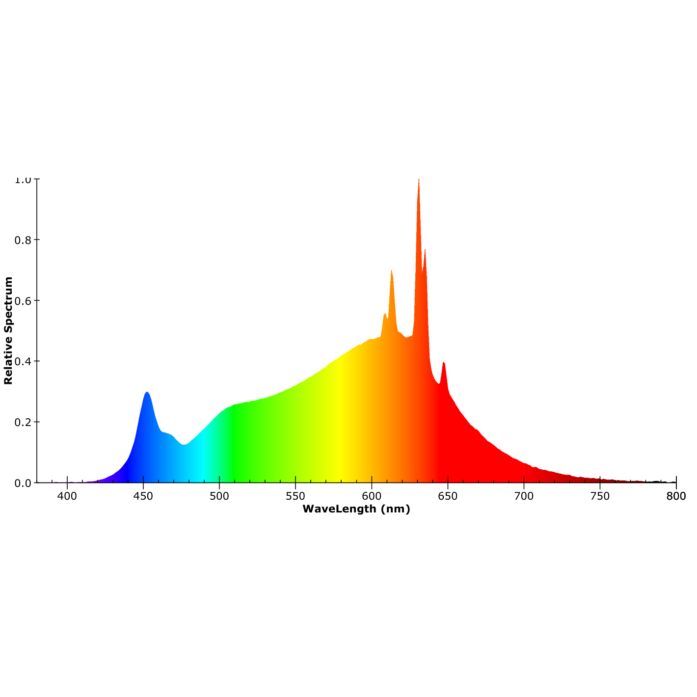ISOLED 3-Phasen Schienenstrahler fokussierbar, 30W, 30°-50°, weiß matt, 3000K, dimmbar - 6