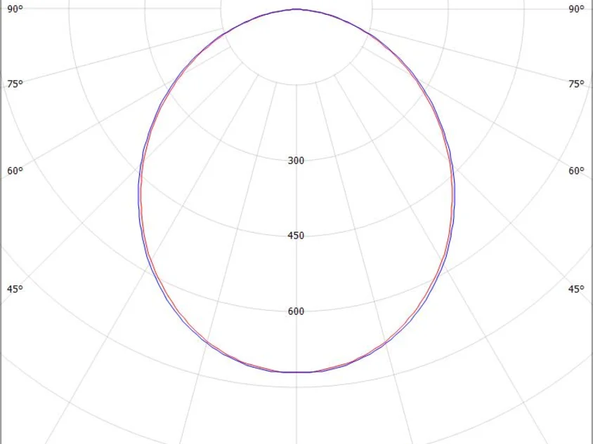 Molto Luce RIDE RING SYSTEM 180° (weiß) - 3