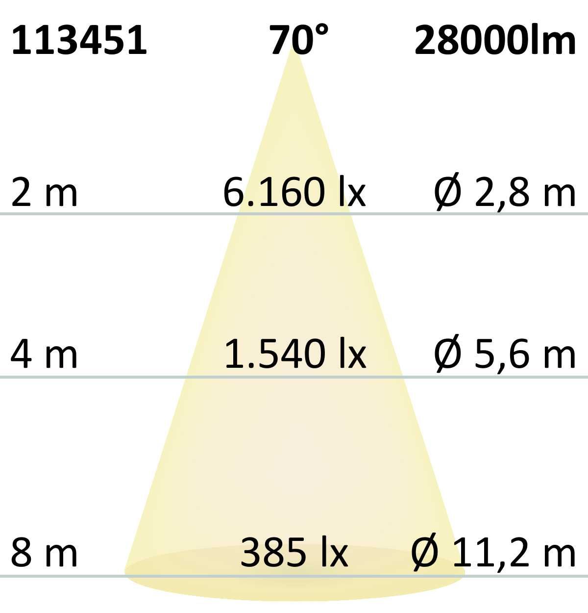 ISOLED LED Hallenleuchte FL 200W, PC-Reflektor, 70°, IP65, 1-10V dimmbar, neutralweiß - 4