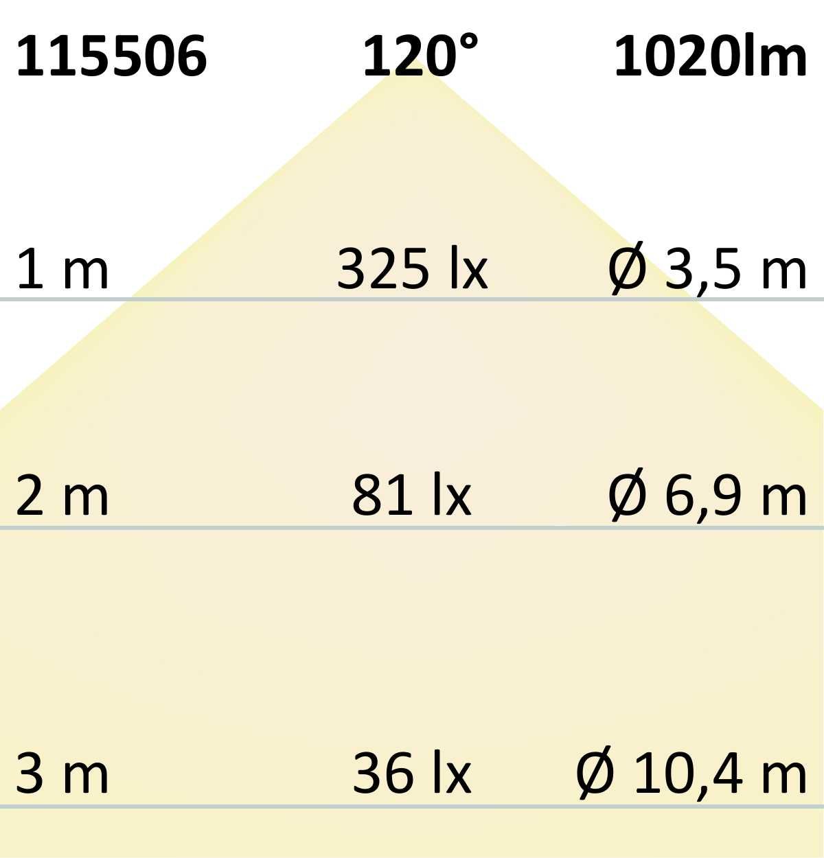 ISOLED LED SIL RGB+WW Flexband, 24V DC, 19W, 4in1 Chip, 5m Rolle, 96 LED/m - 7