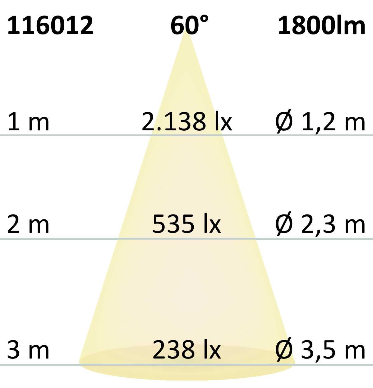 ISOLED LED Downlight Reflektor 12W, 60°, 150lm/W, UGR