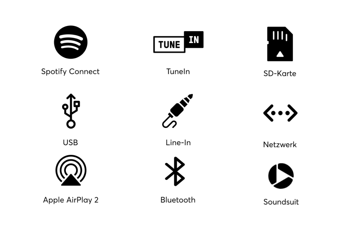 Loxone Audioserver - Produktbild 5