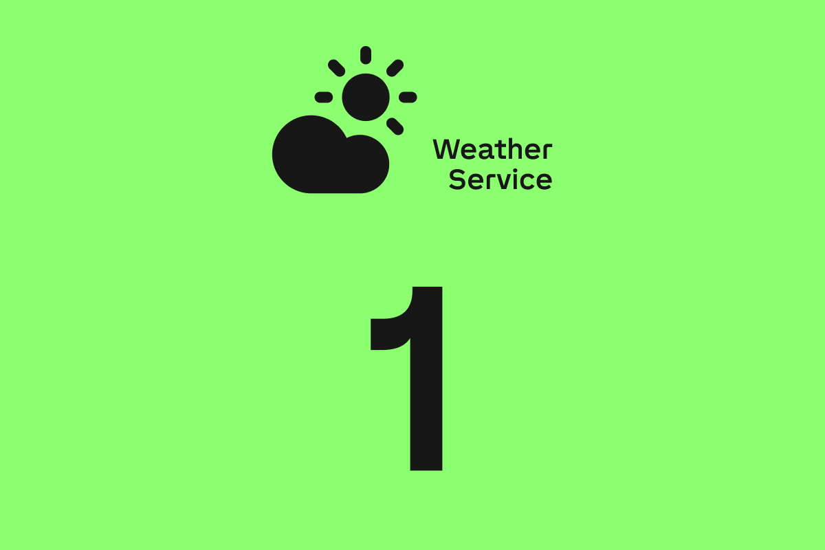Loxone Wetter Service 1 Jahr - 1