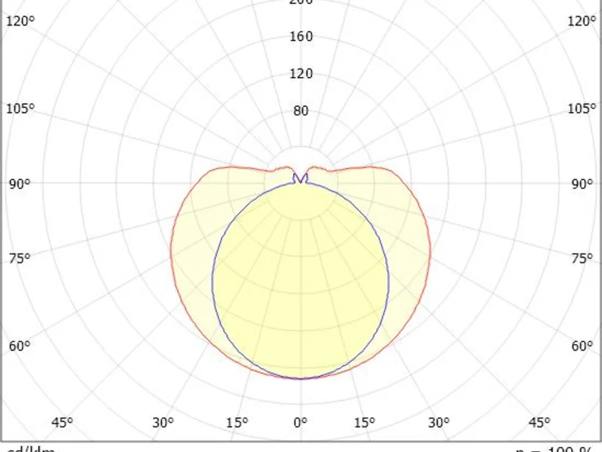 Molto Luce VALO HV PDI (weiß) - 3