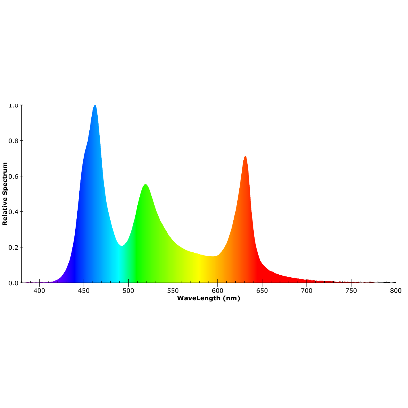 ISOLED LED SIL RGB+KW Flexband, 24V DC, 19W, IP20, 4in1 Chip, 5m Rolle, 60 LED/m - 5