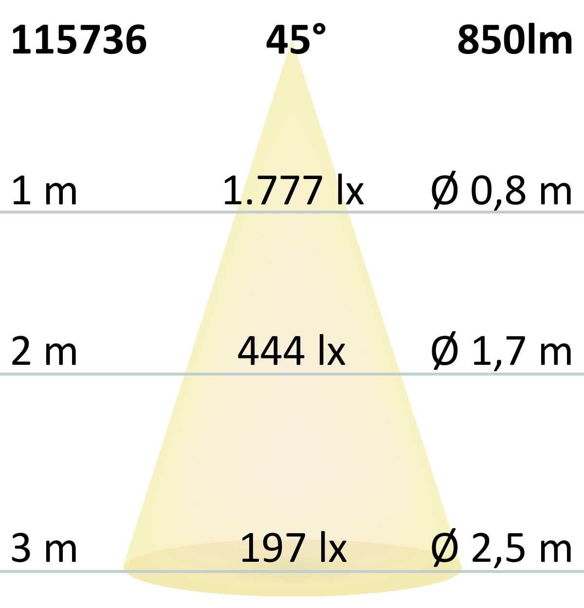 ISOLED LED Einbauleuchte Slim68 MiniAMP weiß, rund, 8W, 24V DC, warmweiß, nicht dimmbar - 7