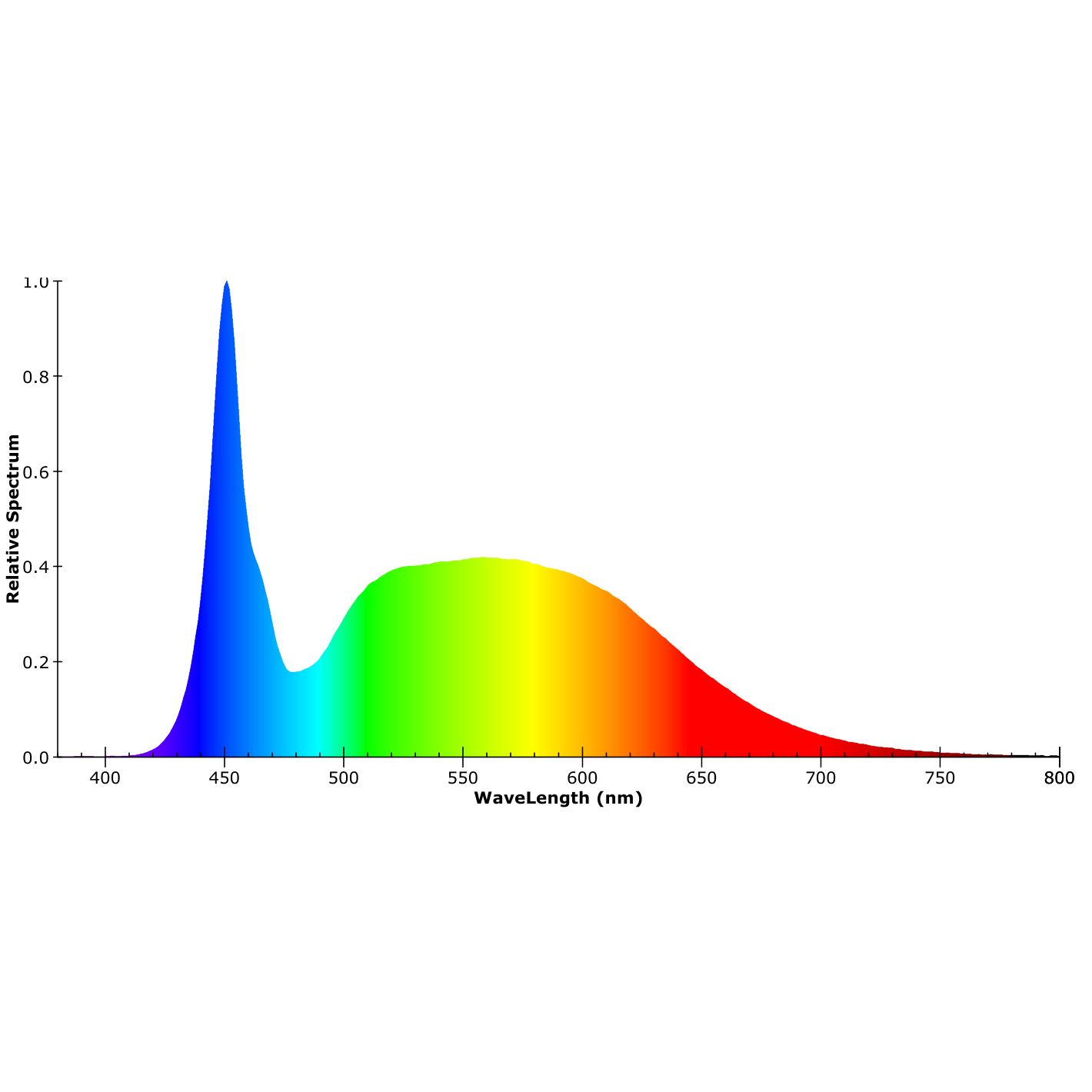 ISOLED LED Linearleuchte HP2 150cm, IP69K, 160 lm/W, 50W, 6000K - 7