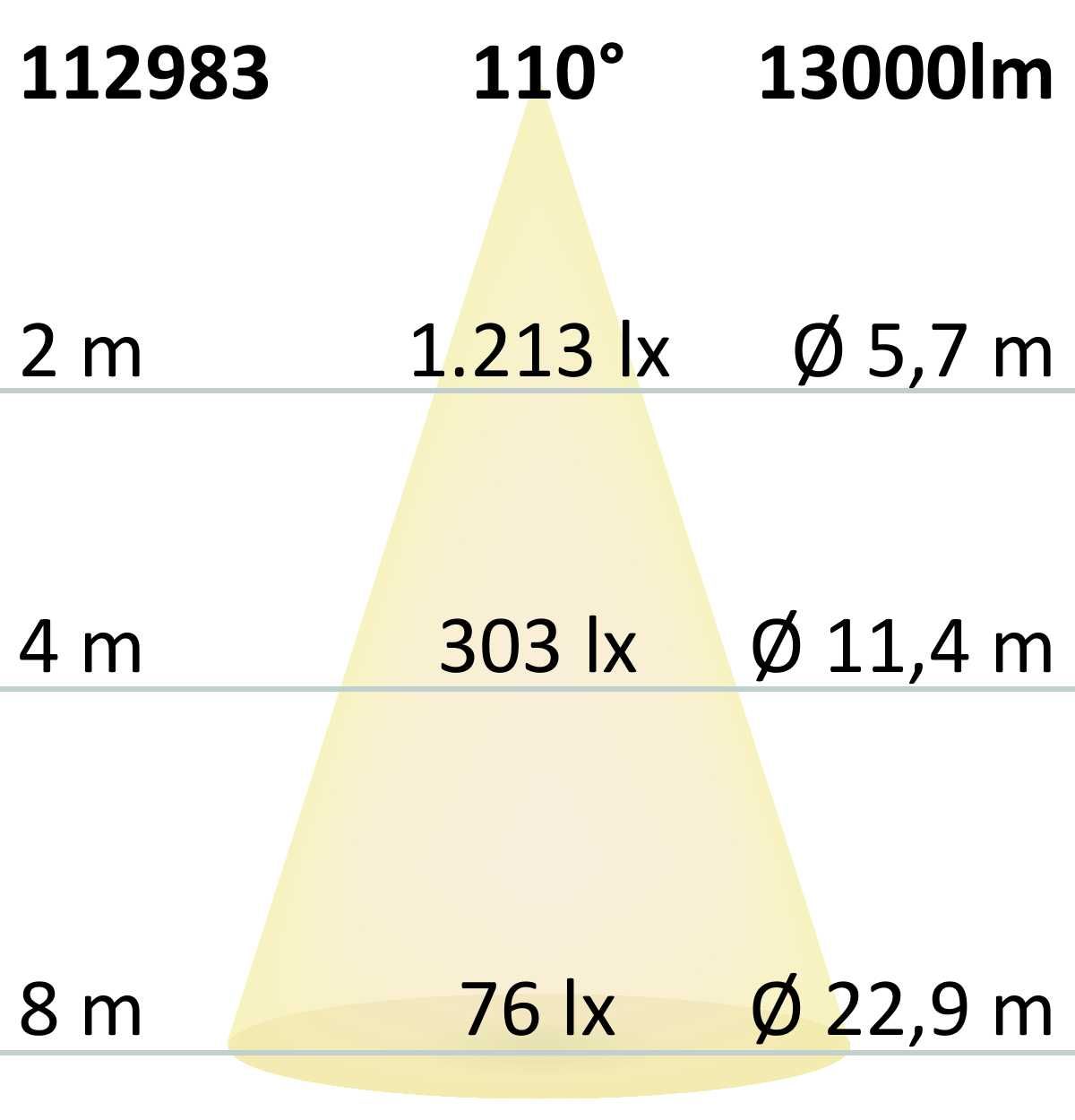 ISOLED LED Fluter Prismatic 100W, neutralweiß, IP66 - 7