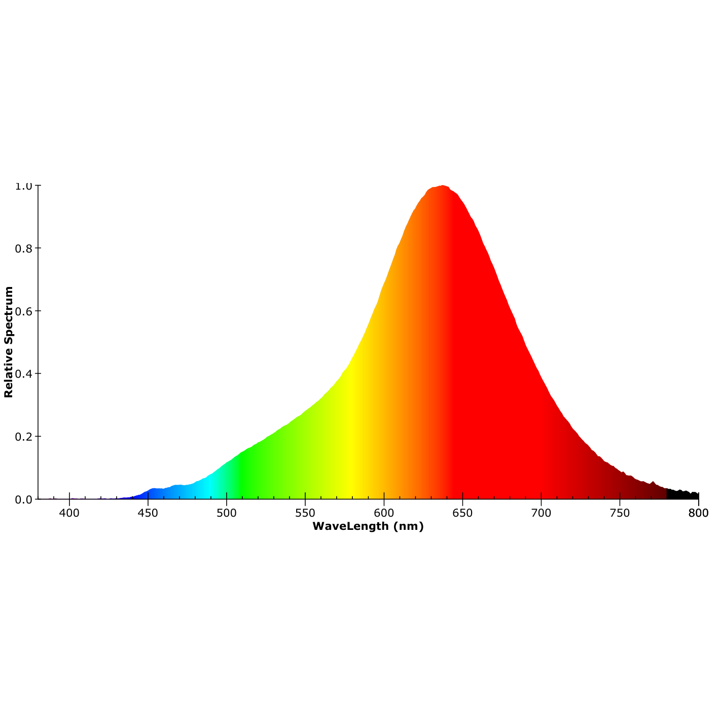 ISOLED LED CRI918/940 Linear10 CCT Flexband, 24V DC, 10W+10W, IP20, 5m Rolle, 240 LED/m - 6