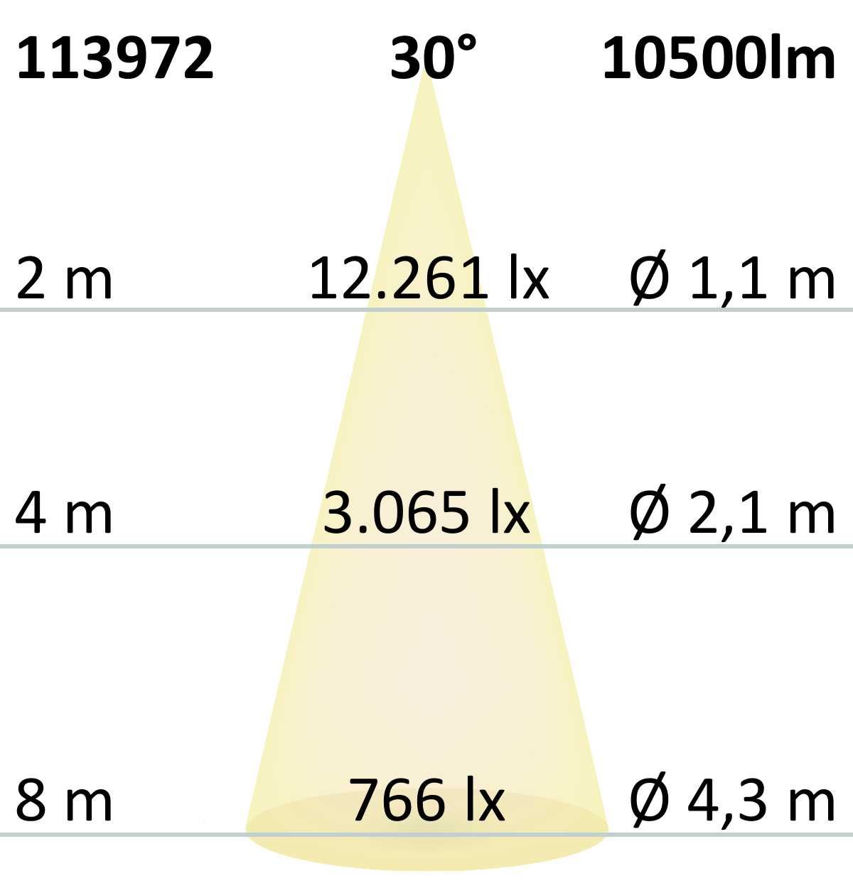 ISOLED FastFix LED Linearleuchte S, IP40, 1,5m, 25-75W, 4000K, 30° - 8