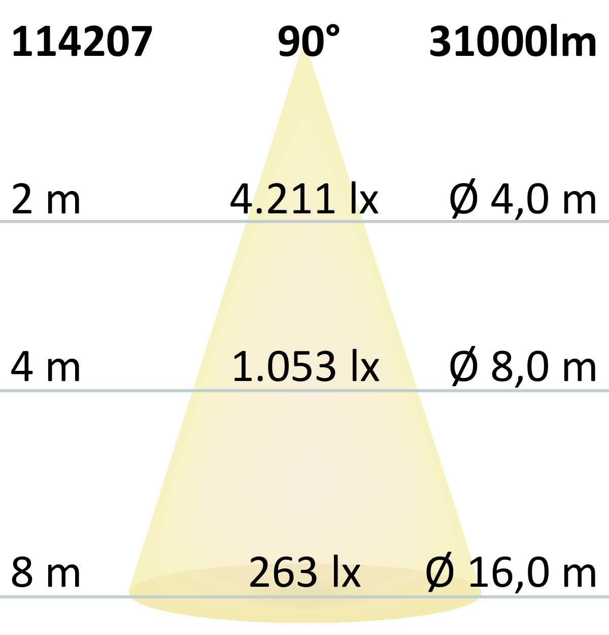 ISOLED LED Hallenleuchte Linear SK 240W, 90°, IK10, IP65, 1-10V dimmbar, neutralweiß - 4