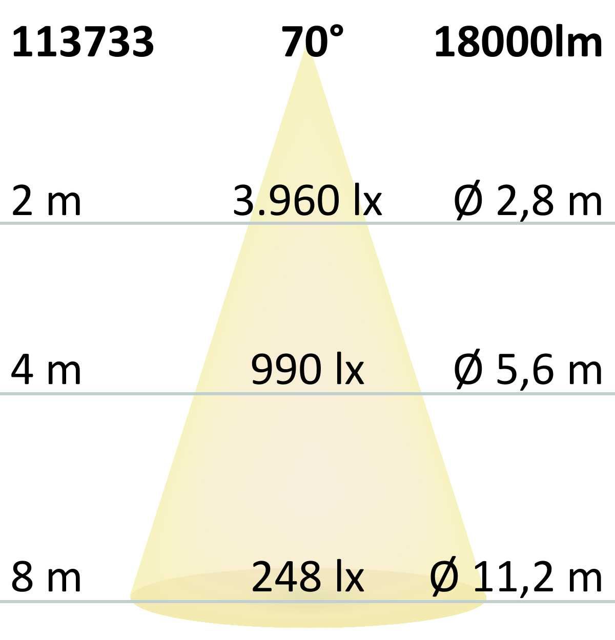 ISOLED LED Hallenleuchte FL 120W, PC-Reflektor, 70°, IP65, 1-10V dimmbar, neutralweiß - 4