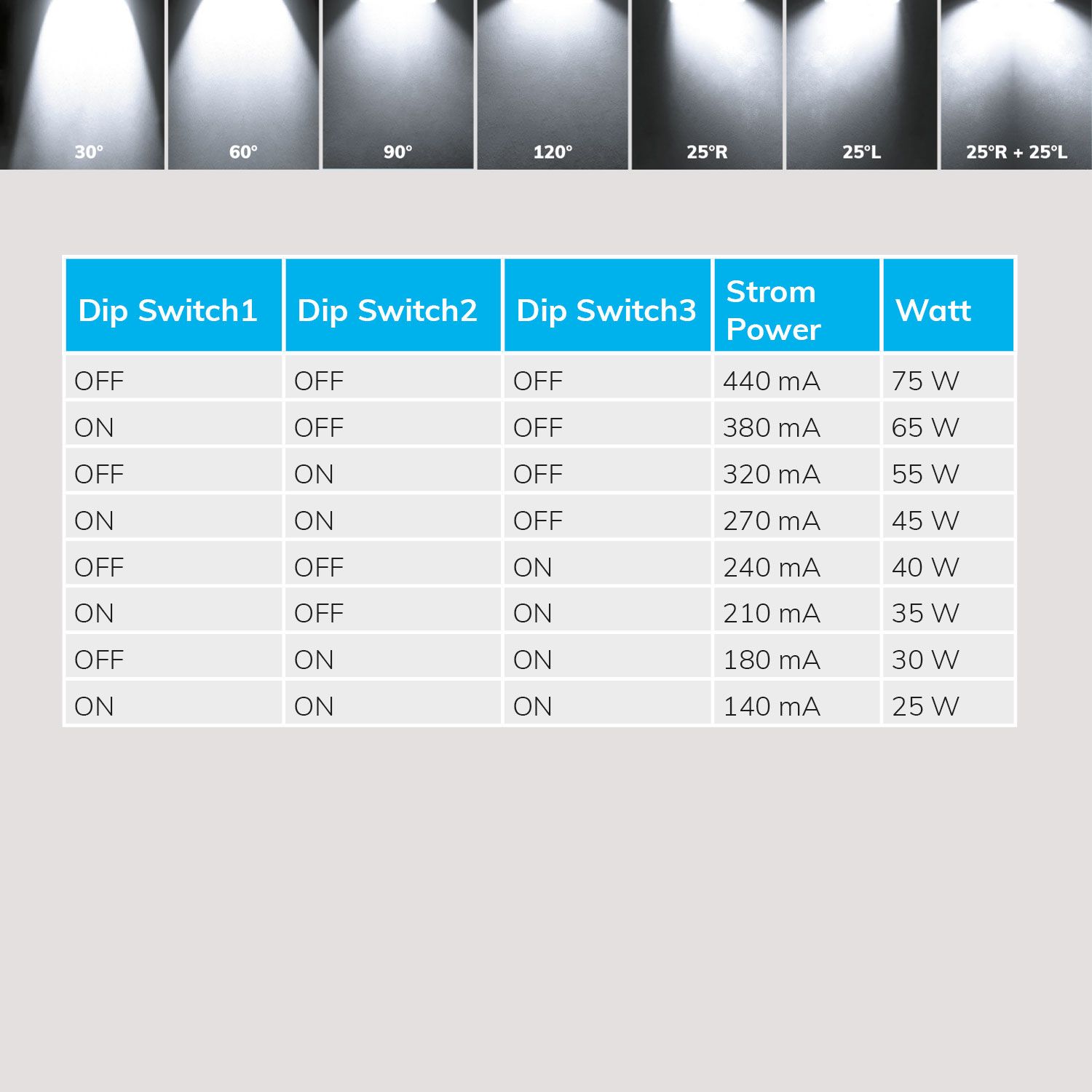 ISOLED FastFix LED Linearsystem S Modul 1,5m 25-75W, 5000K, 180lm/W, 60° - 4