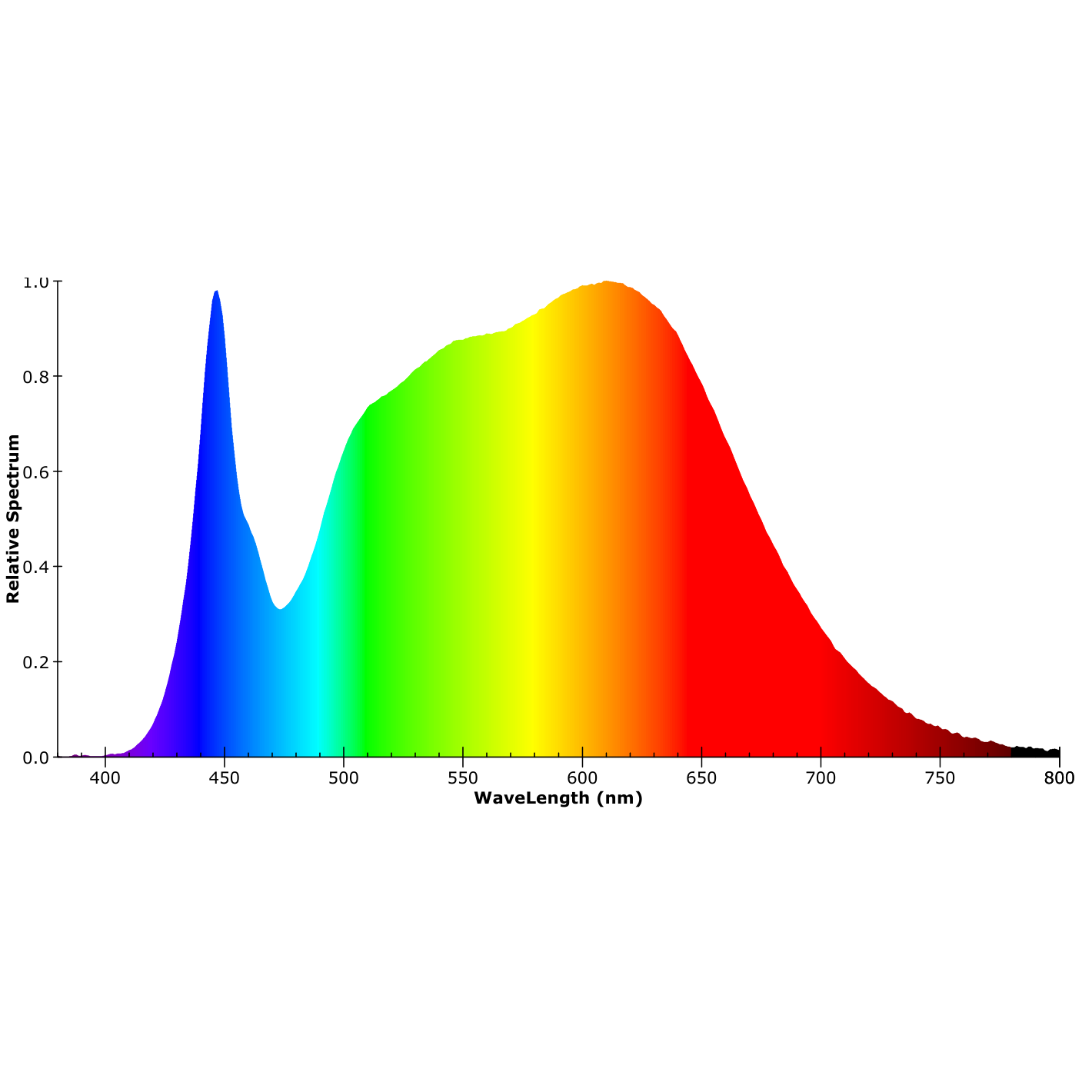 ISOLED 3-Phasen Raster-Schienenstrahler, 35W, 45°, weiß matt, 4000K - 5