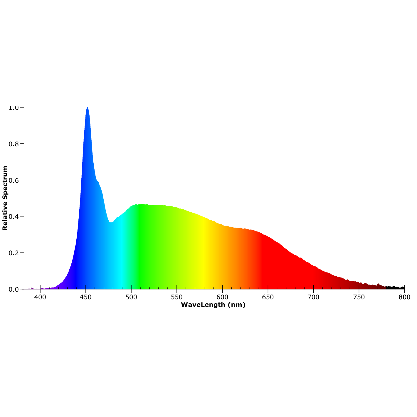 ISOLED LED COB965 MICRO Linear Flexband, 24V DC, 7W, IP20, 6500K, 5m Rolle, 504 LED/m - 5