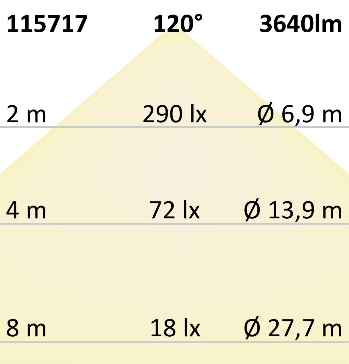 ISOLED LED Panel Professional Line 1200 UGR