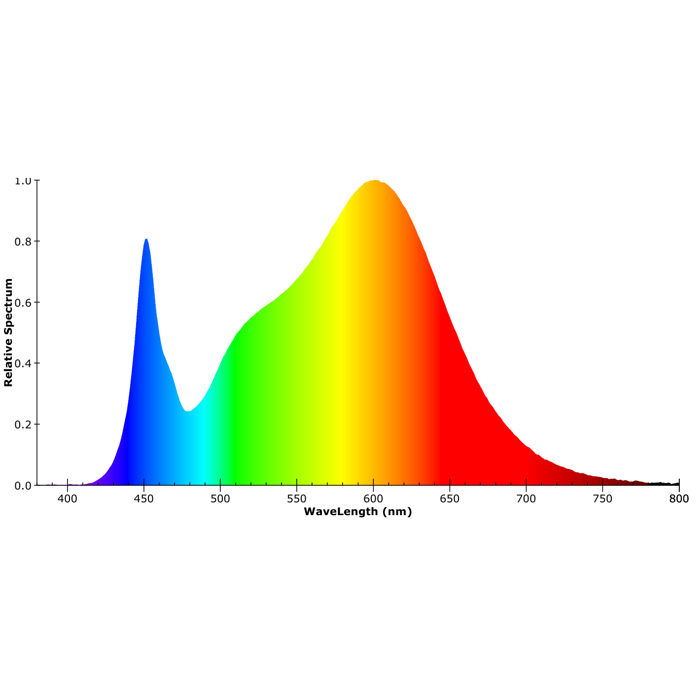 ISOLED LED Aufbauleuchte 120cm, 40W, IP42, Color Switch 3000|3500|4000K - 8