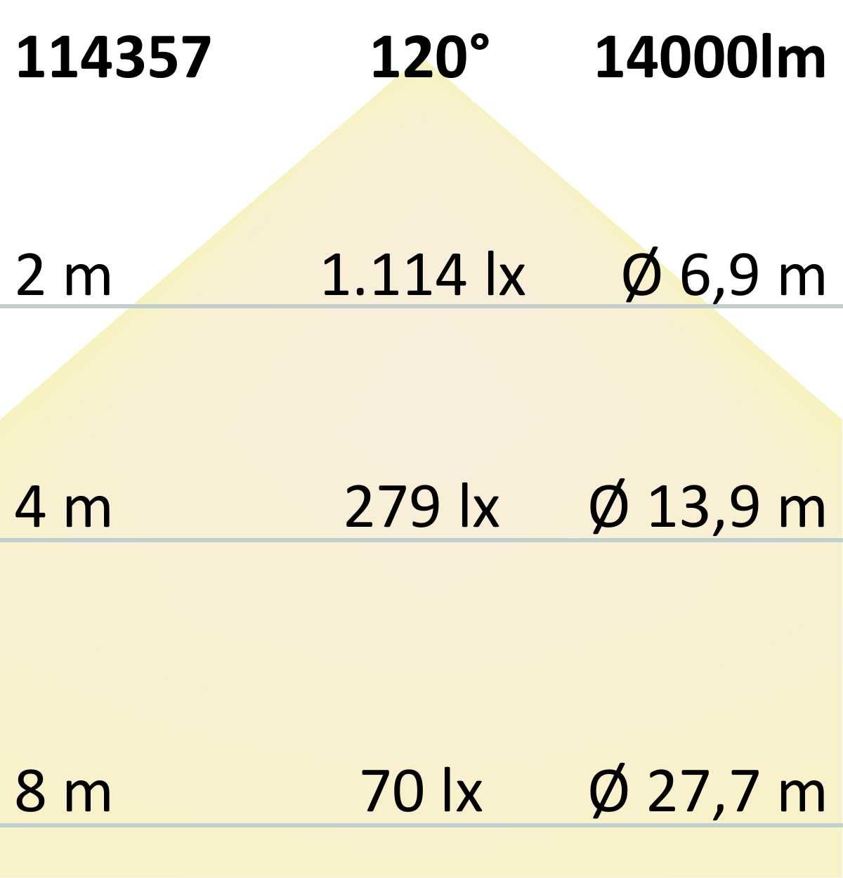ISOLED LED Hallenleuchte Linear SK 100W, 120°, IK10, IP65, 1-10V dimmbar, neutralweiß - 5