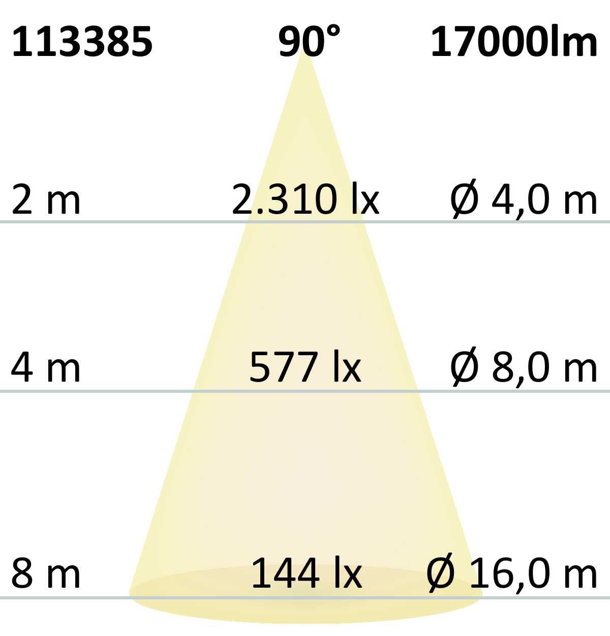 ISOLED LED Hallenleuchte LN 150W, 90°, IP65, 1-10V dimmbar, kaltweiß - 6