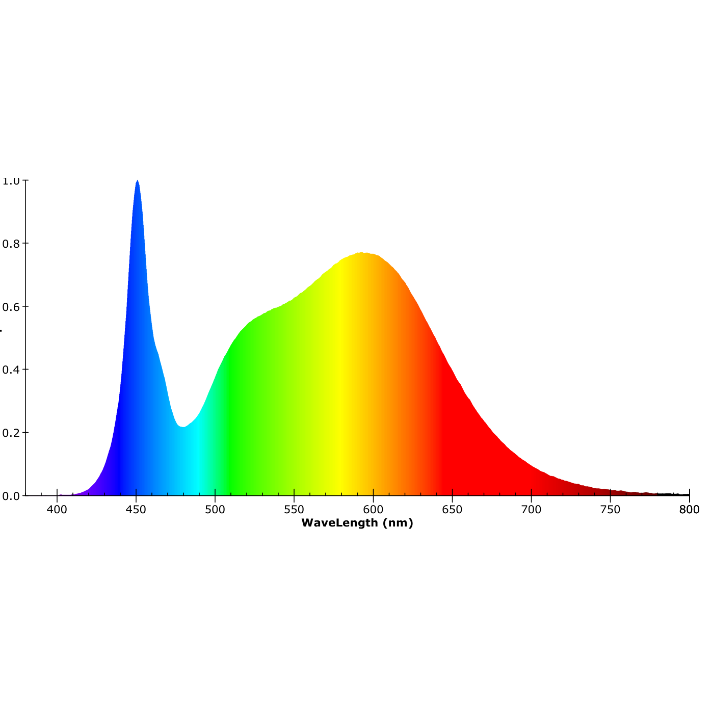ISOLED LED Wannenleuchte 120cm, IP65, PowerSwitch 22-40W, 4000K - 8