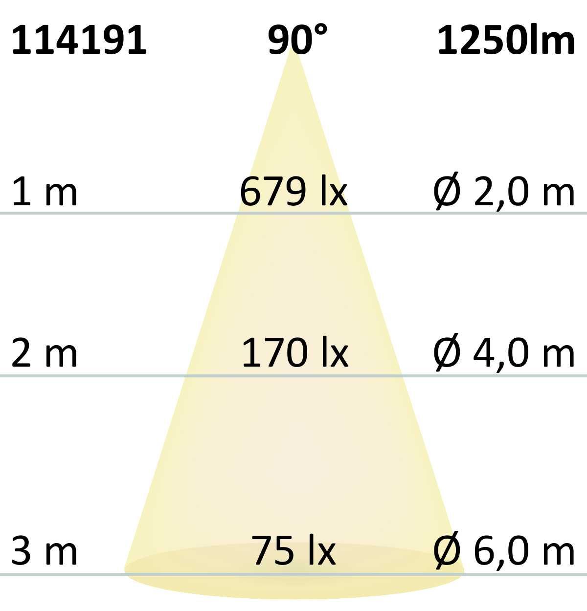 ISOLED LED Downlight blendungsreduziert, 18W, rund, DN145, CRI90, Switch 3000|3500|4000K, dimmbar - 7