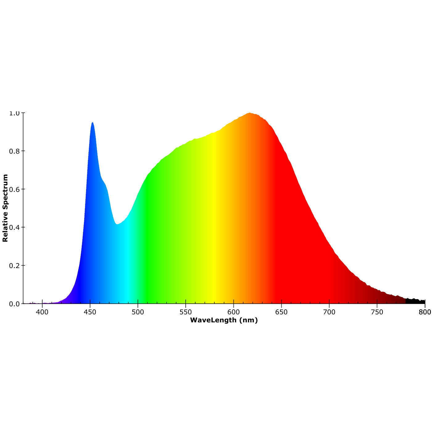 ISOLED LED Wallwasher Flexband 20x55°, 4000K, 24V DC, 18W, IP54, CRI90, 5m Rolle, 70 LED/m - 6