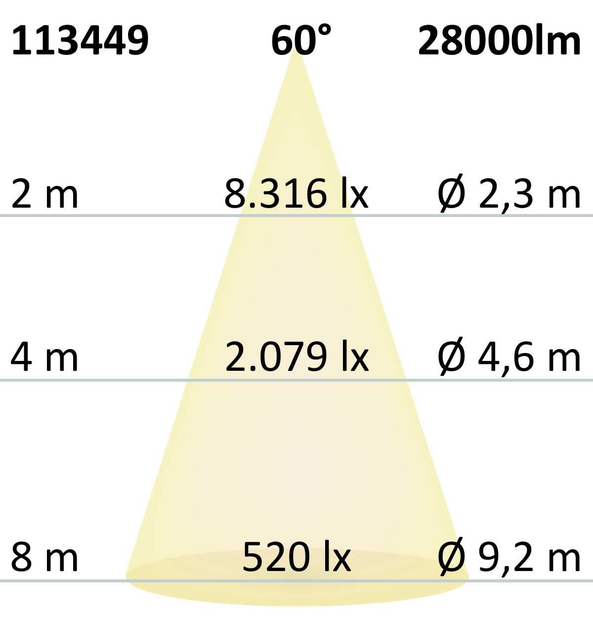 ISOLED LED Hallenleuchte FL 200W, 60°, IK10, IP65, 1-10V dimmbar, kaltweiß - 4
