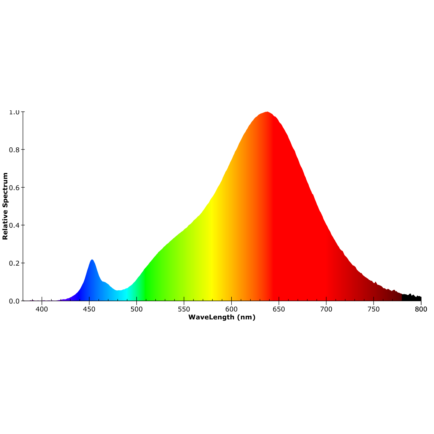 ISOLED LED NEON919/950 CCT Flexband B13H10 für Fliesenprofile, 24V DC, 6W|6W, IP67, 300cm, 240 LED/m - 6