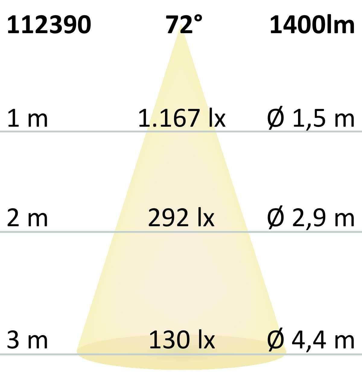 ISOLED LED Einbaustrahler, weiß, 15W, 72°, rund, warmweiß, dimmbar - 6