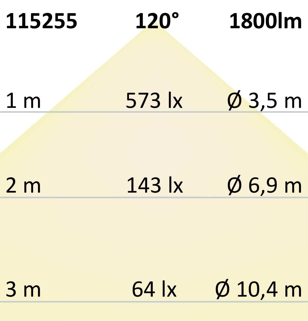 ISOLED LED HEQ830 Flexband 200 lm/W, 24V DC, 9W, IP20, 3000K, 5m Rolle, 180 LED/m - 6