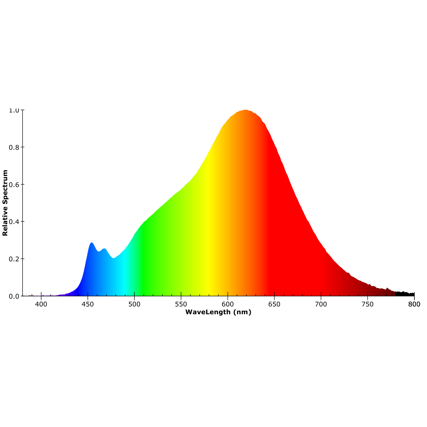 ISOLED LED HT927 COB Flexband für bis zu 100°C Umgebungstemp., 24V DC, 14,4W, IP68, 2700K, 5m Rll, 480 LED/ - 5