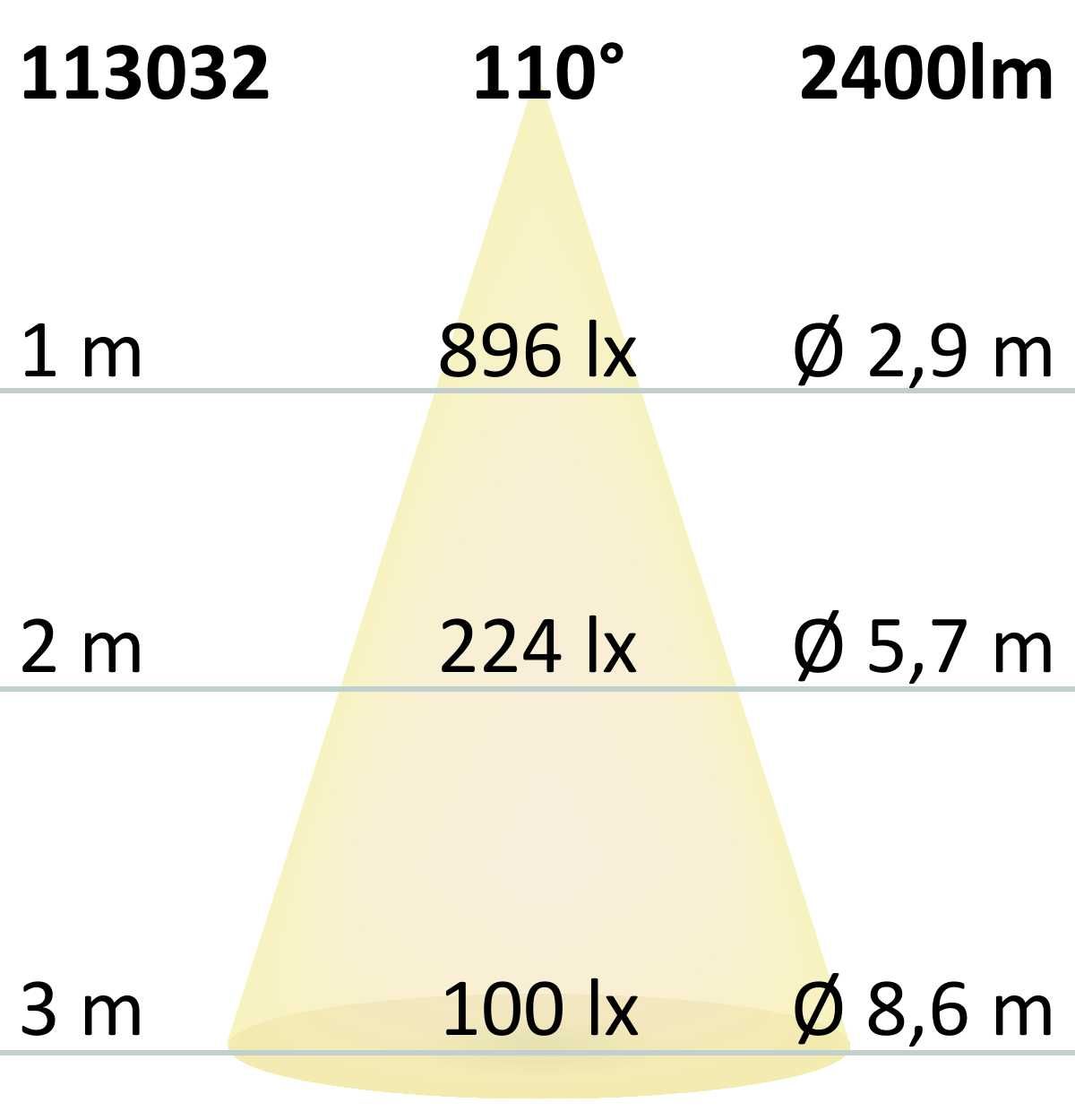 ISOLED 3-Phasen Linearleuchte 600mm, 20W, 110°, weiß matt, ColorSwitch 3000|3500|4000K - 7
