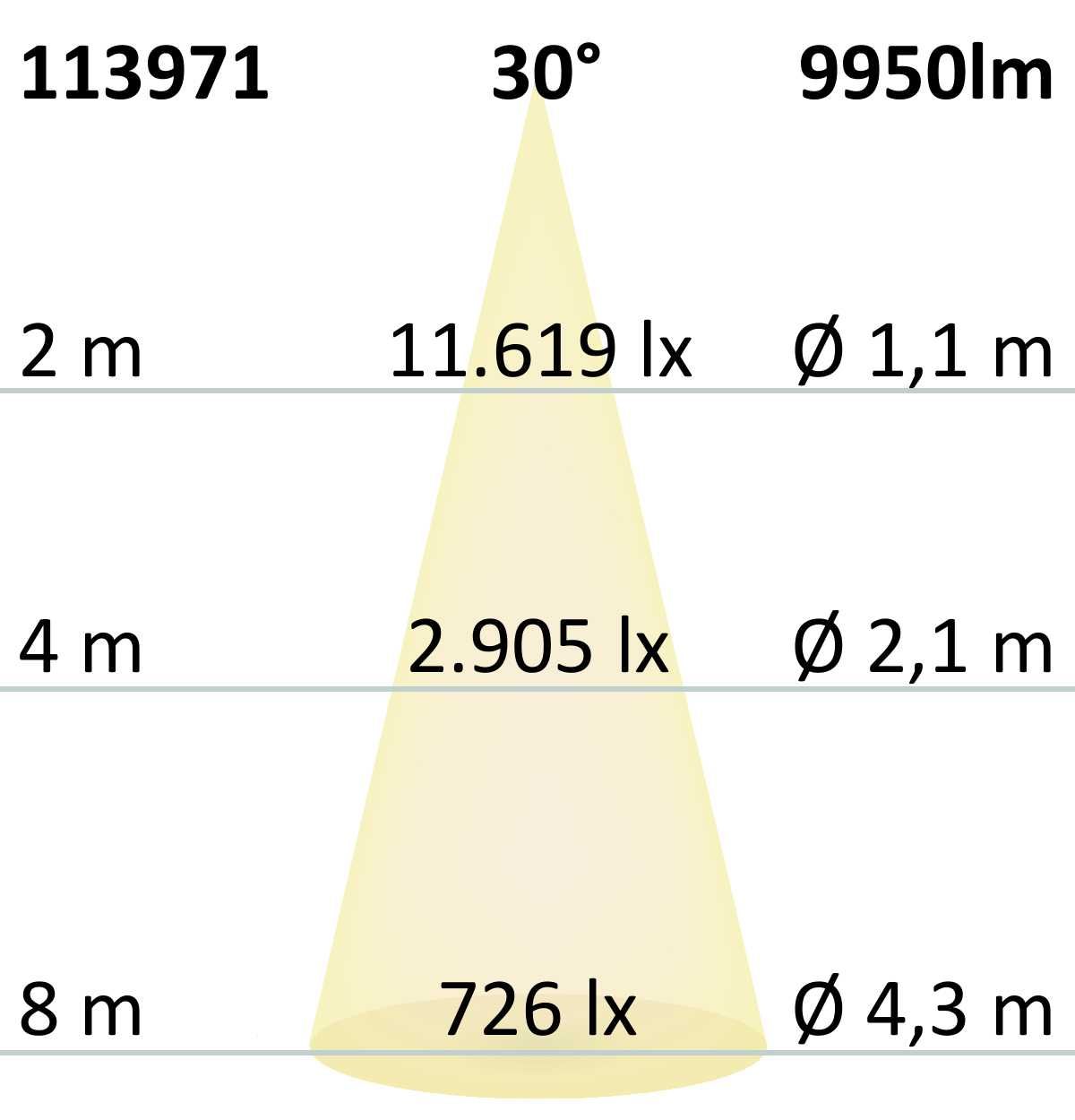 ISOLED FastFix LED Linearleuchte S, IP40, 1,5m, 25-75W, 3000K, 30° - 7